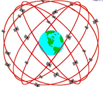 Figure 3.2 GPS Control 