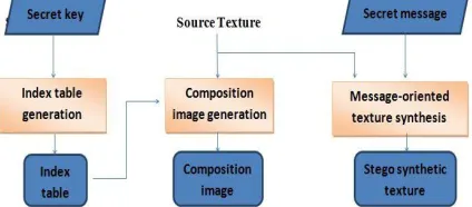 Fig. 2. The flowchart of the four-step message extracting procedure. 