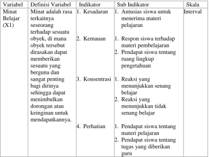 Tabel 4. Indikator dan Sub Indikator Masing-Masing Variabel