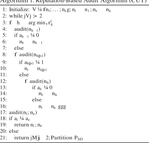 Fig. 7. (a)  Nodes n1 ; n4   collude,  with n4   dropping  all packets. Audited  node  n2   claims  misbehavior is downstream