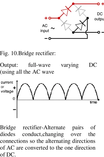 Fig. 10.Bridge rectifier: 