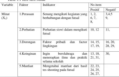 Table 1.1 Kisi-Kisi Minat 