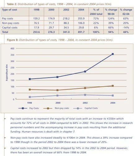 Table : Distribution of types of costs, 1998 – 2004, in constant 2004 prices (_m).