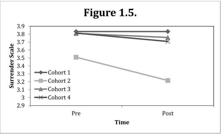 Figure 1.5. 