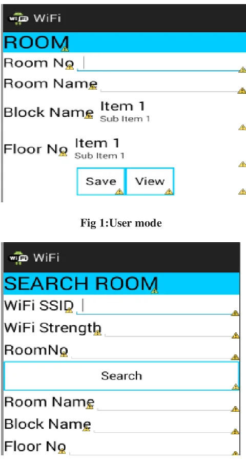 Fig 1:User mode 