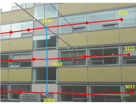 Fig 3:WIFI Range calculaction 