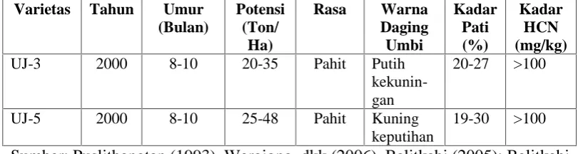 Tabel 5. (Lanjutan)