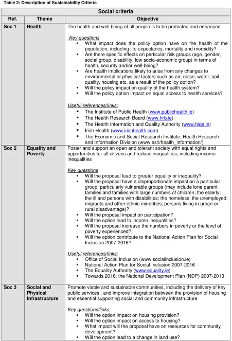 Table 2: Description of Sustainability Criteria 