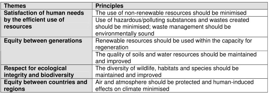 Table 1: Comhar SDC Principles for Sustainable Development  