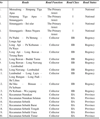 Table 8. Status, Function and Class of Roads in Nunukan Regency 