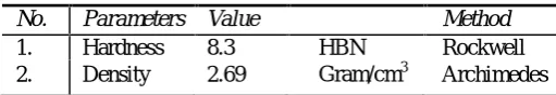 Fig 1. Layout of crushing plant unit