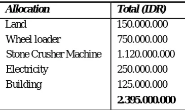 TABLE 2. Equipment