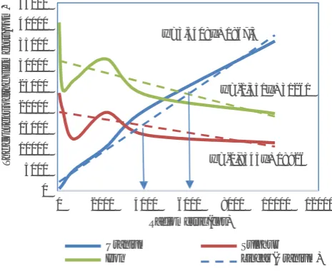 Figure 3. Graph relations of radiometric (cps) with a content of uranium, with sulphur and iron, and withsulphur and uranium.