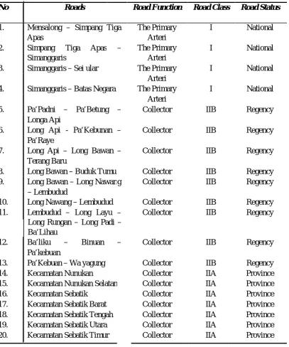 Table 8. Status, Function and Class of Roads in Nunukan Regency