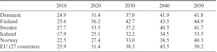 Table 23.1  Projected old- age dependency ratios in the Nordic countries and the EU27 averages (persons over 65 years as a percentage of population between 15 and 64 years)