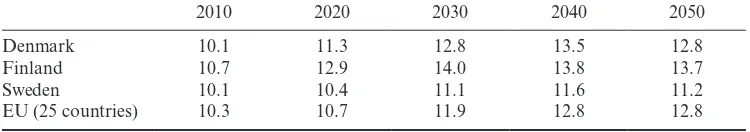 Table 23.2 Gross public pension expenditure as a share of GDP between 2010 and 2050