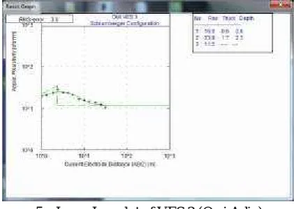Table 3 shows the geo electric parameters and the calculated resistance to Earth of an electrode for eachlithological unit at Omi Adio sampling site, the resistivity of the topsoil ranges from 16 Ω m to 20 Ω m and thecalculated resistance to Earth for an e