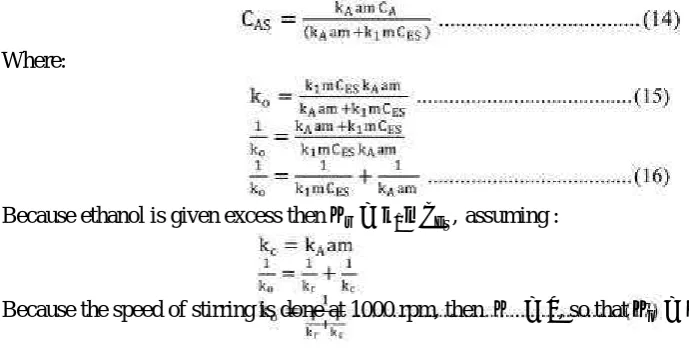 Fig.  2. Conversion Data Acetic Acid vs. Reaction Time Temperature Variation In each reaction
