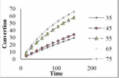 Fig.  4. Curve Relationship Between -Ln K and 1 / T