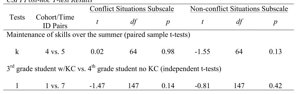 Table 4  