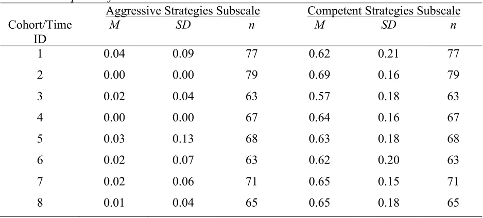 Table 5   