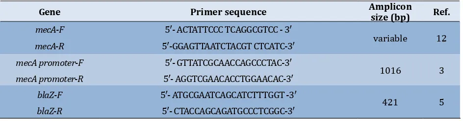 Table 1) Nucleotide sequences of primers used in this study