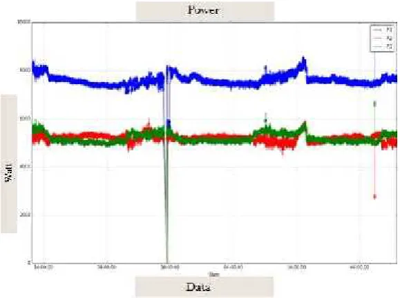 Fig 3. (a)(b) Application Report