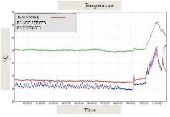 Fig 7. Daily Bandwidth Usage Statistic