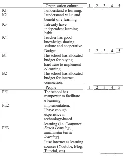 TABLE ISample Of Questionnaire Questions