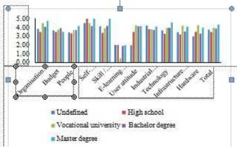 Fig. 3 Dimension results of respondents’ educational background.
