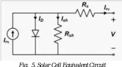 Fig. 5. Solar Cell Equivalent Circuit