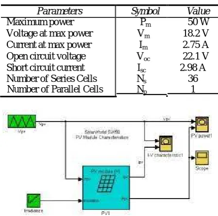 Table 1. Specification Of Solarworld SW50 Module [7]