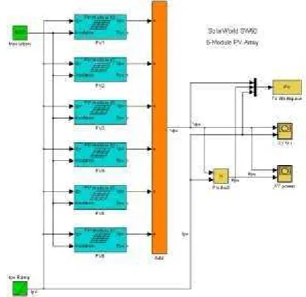 Fig.  3. Simulink Model of block PV1-Module in Fig.  2.