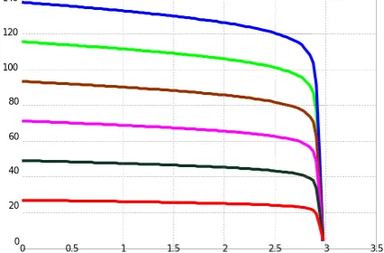 Fig.  7. Model of Solar PV Array Emulator utilizing Buck Converter