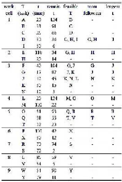 TABLE II THE COMMON ASSIGNMENT PROCESS