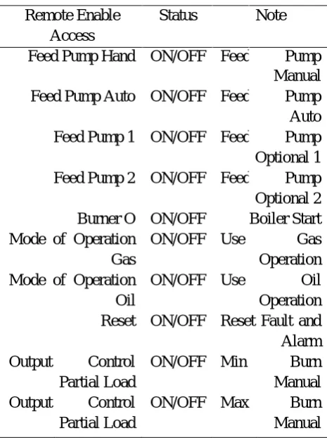 Fig. 3. Data Logger Process.