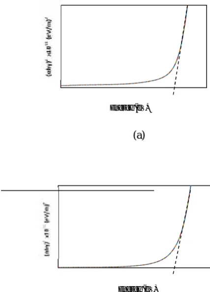 Fig. 2 shows the optical transmittance spectra for the ZnO:Ga thin films fabricated with 1 and 3% Ga-dopedconcentration