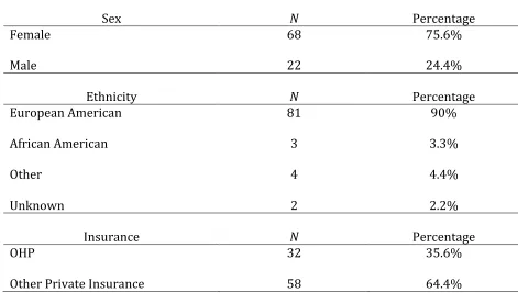 Table 1 