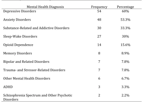 Table 2 