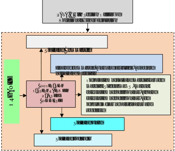 Fig 5. Chart of CCPD-VL Controlling Patterns