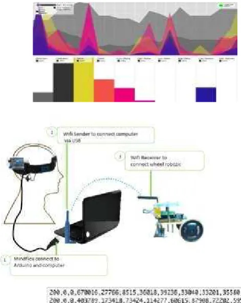 Table 2  Series of Data Input on Robotic Arm