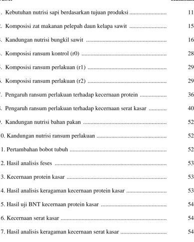 Tabel  