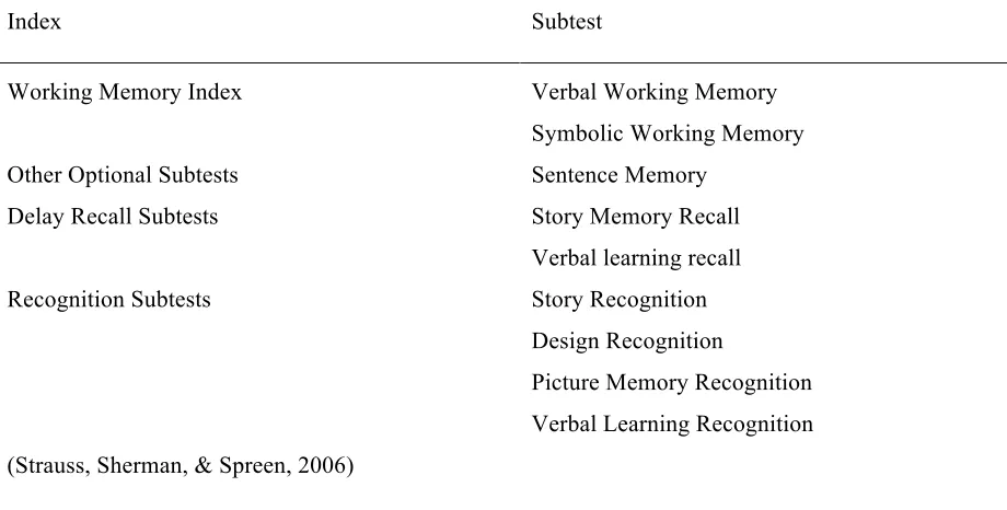Table 2 