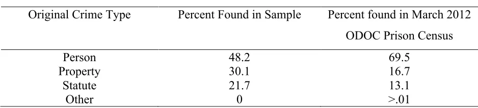 Table 1  