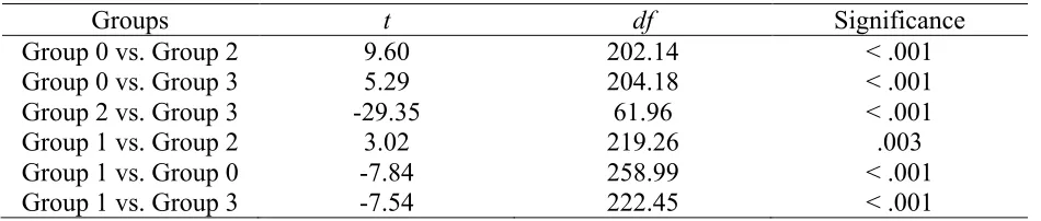 Table 4  
