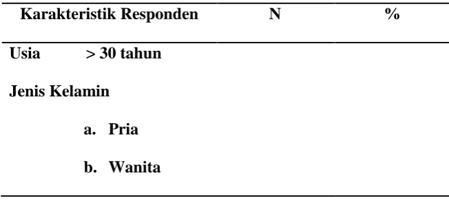 Tabel 5.  Penggunaan JKN  