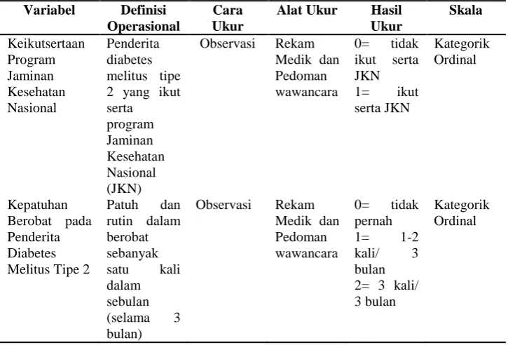 Tabel 3. Definisi Operasional Variabel 