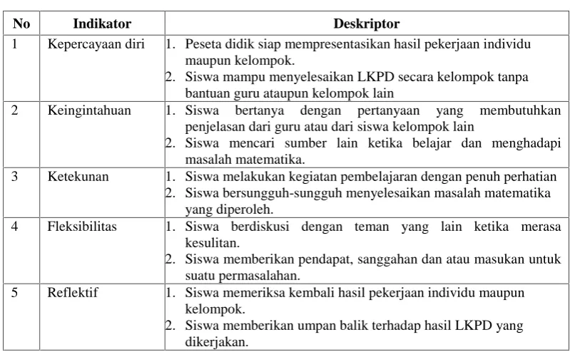 Tabel 3.7 Aspek Penilaian Disposisi Matematis
