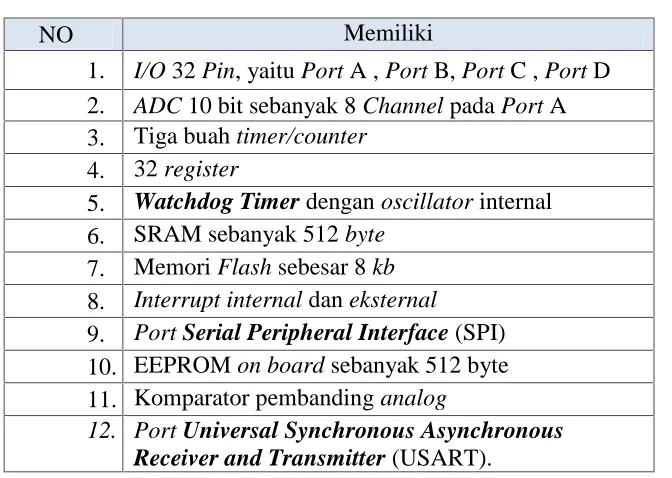 Tabel 2.1. Spesifikasi yang dimiliki ATMega8535