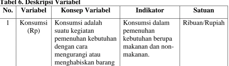 Tabel 6. Deskripsi Variabel No. Variabel Konsep Variabel 